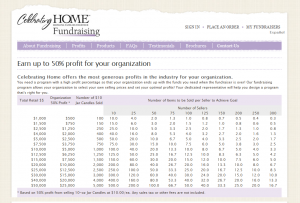 Celebrating Home Fundraisers